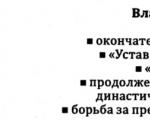 Il regno di Vladimir Monomakh (brevemente) Chi è Monomakh breve biografia