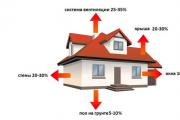 Come scegliere una caldaia per il riscaldamento di una casa privata in base alla potenza Come calcolare l'area di riscaldamento della caldaia