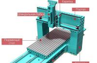 Progettazione e applicazione della fresatrice CNC a portale Serie GR Centri di fresatura verticale a portale