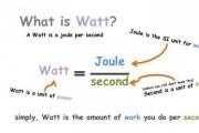 Cosa si misura in watt: definizione