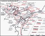La battaglia di Prokhorovka Mappa della battaglia di Prokhorovka 12 luglio 1943
