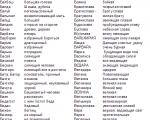 Nomi maschili alla moda.  Vecchi nomi russi.  Nomi maschili dimenticati e rari e il loro significato