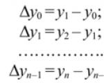 Polinomi di interpolazione di Newton