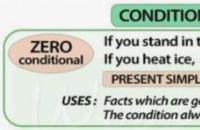 Como entender sentenças condicionais em inglês