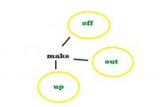 The verb make: forms, expressions with it, translation