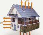 Isolare il tetto dall'interno: materiali e metodi di isolamento Isolare il tetto dall'interno con le proprie mani