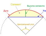 Oblasť del segmento circolare Formula dell'altezza del segmento