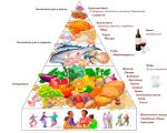 Onko mediterranean ruokavaliosta hyötyä?