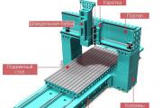Progettazione e applicazione della fresatrice CNC a portale Serie GR Centri di fresatura verticale a portale