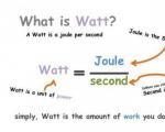 Cosa si misura em watt: definição